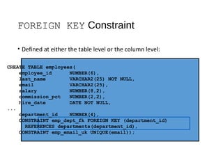 FOREIGN KEY Constraint
• Defined at either the table level or the column level:
CREATE TABLE employees(
employee_id NUMBER(6),
last_name VARCHAR2(25) NOT NULL,
email VARCHAR2(25),
salary NUMBER(8,2),
commission_pct NUMBER(2,2),
hire_date DATE NOT NULL,
...
department_id NUMBER(4),
CONSTRAINT emp_dept_fk FOREIGN KEY (department_id)
REFERENCES departments(department_id),
CONSTRAINT emp_email_uk UNIQUE(email));
 