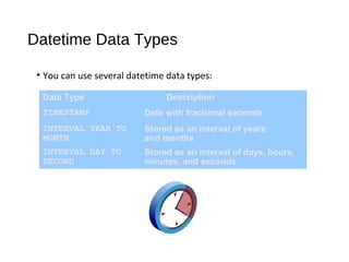 Datetime Data Types
• You can use several datetime data types:
Data Type Description
TIMESTAMP Date with fractional seconds
INTERVAL YEAR TO
MONTH
Stored as an interval of years
and months
INTERVAL DAY TO
SECOND
Stored as an interval of days, hours,
minutes, and seconds
 