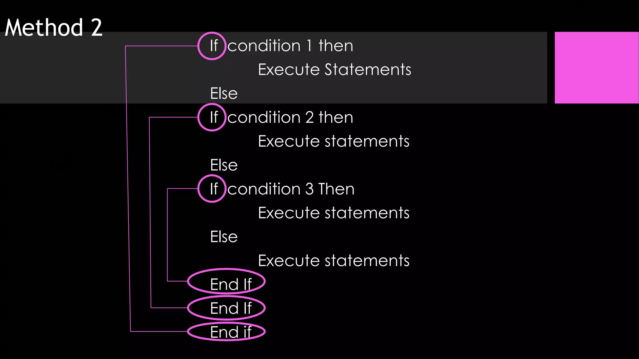 Method 2

If condition 1 then
Execute Statements
Else
If condition 2 then
Execute statements
Else

If condition 3 Then
Execute statements
Else
Execute statements
End If
End If
End if

 