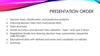 Using Decision Trees to Analyze Online Learning Data | PDF