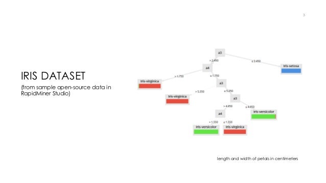 decision tree online learning