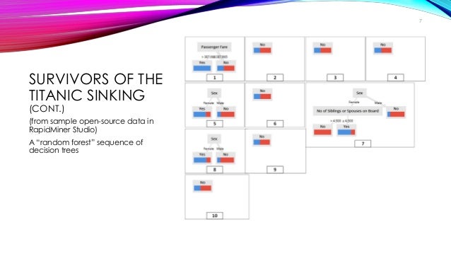 decision tree online learning