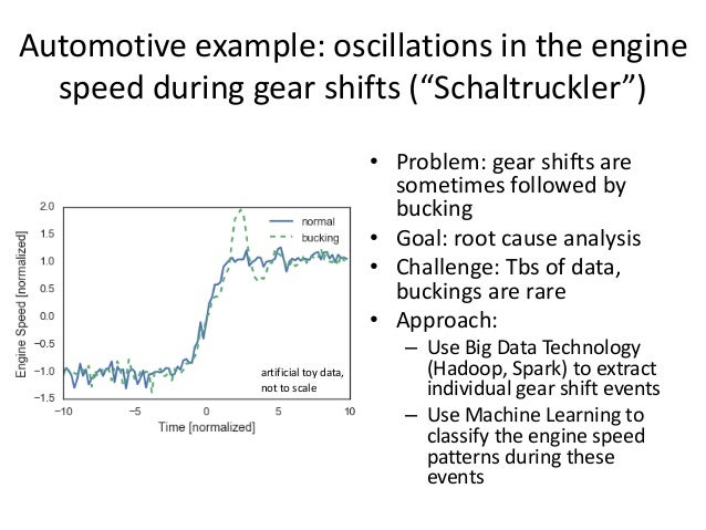 time series analysis using deep learning