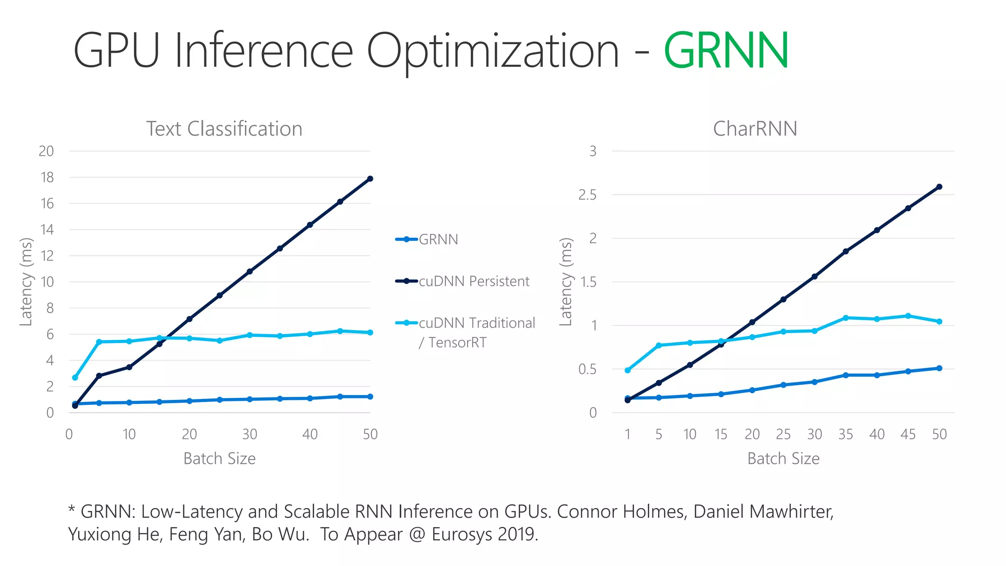 Using Deep Learning at Scale - Guhan Suriyanarayanan and Adi Oltean ...