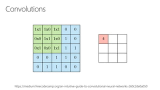 https://medium.freecodecamp.org/an-intuitive-guide-to-convolutional-neural-networks-260c2de0a050
 