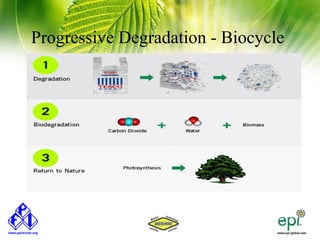 Progressive Degradation - Biocycle
 