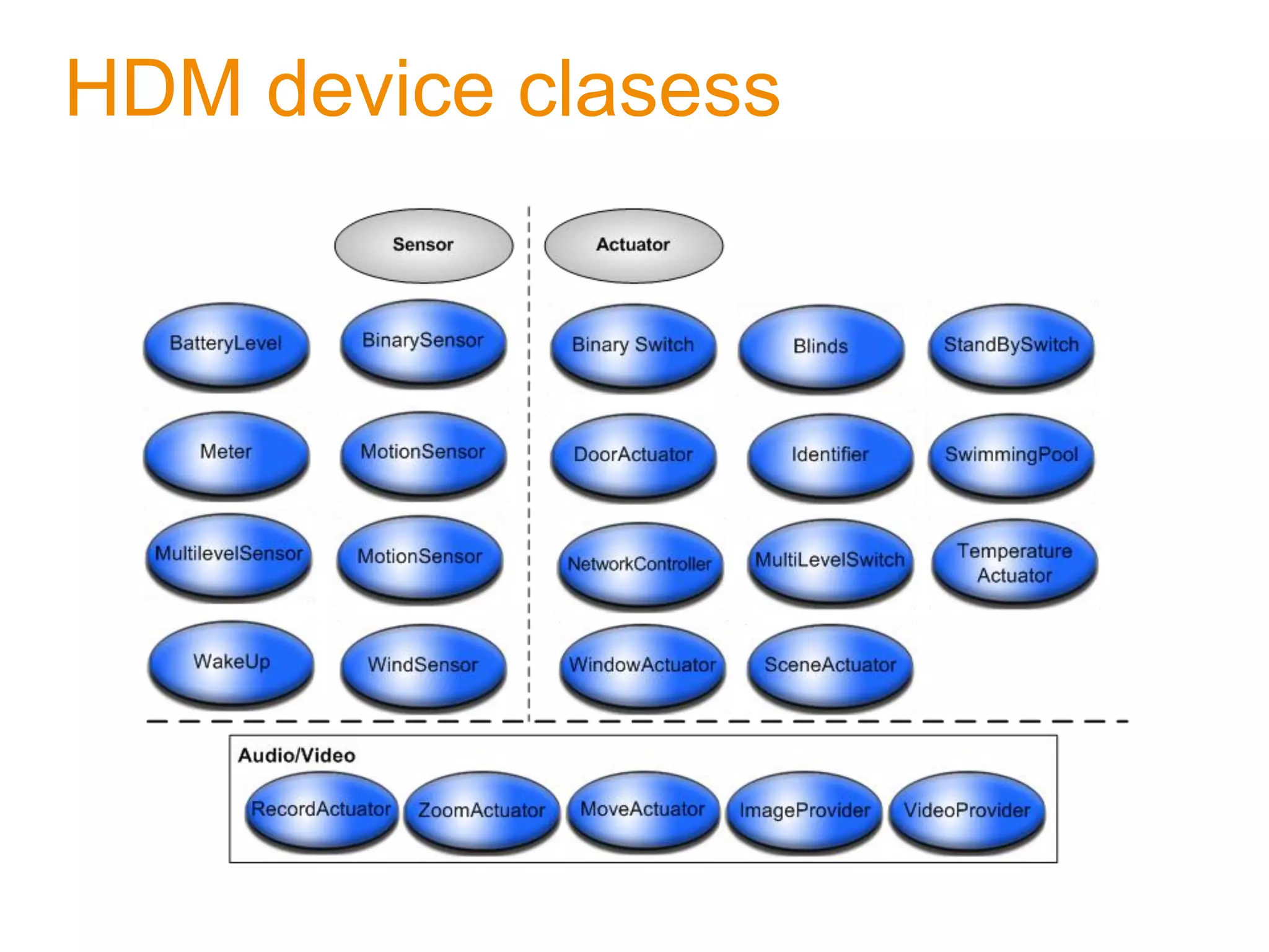 HDM device clasess
 