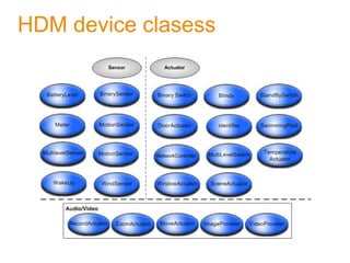 HDM device clasess
 