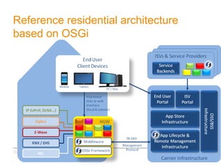 Reference residential architecture
based on OSGi




  Page 4   OSGi Alliance Marketing © 2008-2011 . All Rights Reserved
 