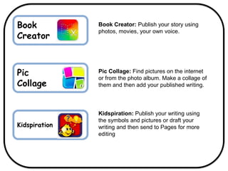 Book
Creator
Pic
Collage
Book Creator: Publish your story using
photos, movies, your own voice.
Pic Collage: Find pictures on the internet
or from the photo album. Make a collage of
them and then add your published writing.
Kidspiration
Kidspiration: Publish your writing using
the symbols and pictures or draft your
writing and then send to Pages for more
editing
 