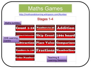 Maths Games
http://mathsandelearning.wikispaces.com/Number
Maths tumbles
IWB Learning
Centre
Teaching &
Learning Sessions
 