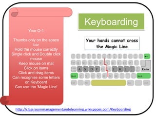Keyboarding
Year O-1
Thumbs only on the space
bar
Hold the mouse correctly
Single click and Double click
mouse
Keep mouse on mat
Click on items
Click and drag items
Can recognise some letters
on Keyboard
Can use the 'Magic Line'
http://classroommanagementandelearning.wikispaces.com/Keyboarding
 