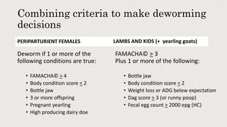 Combining criteria to make deworming
decisions
PERIPARTURIENT FEMALES
Deworm if 1 or more of the
following conditions are true:
• FAMACHA© > 4
• Body condition score < 2
• Bottle jaw
• 3 or more offspring
• Pregnant yearling
• High producing dairy doe
LAMBS AND KIDS (+ yearling goats)
FAMACHA© > 3
Plus 1 or more of the following:
• Bottle jaw
• Body condition score < 2
• Weight loss or ADG below expectation
• Dag score > 3 (or runny poop)
• Fecal egg count > 2000 epg (HC)
 