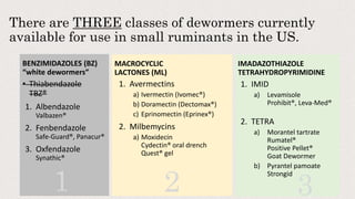 There are THREE classes of dewormers currently
available for use in small ruminants in the US.
BENZIMIDAZOLES (BZ)
“white dewormers”
• Thiabendazole
TBZ®
1. Albendazole
Valbazen®
2. Fenbendazole
Safe-Guard®, Panacur®
3. Oxfendazole
Synathic®
MACROCYCLIC
LACTONES (ML)
1. Avermectins
a) Ivermectin (Ivomec®)
b) Doramectin (Dectomax®)
c) Eprinomectin (Eprinex®)
2. Milbemycins
a) Moxidecin
Cydectin® oral drench
Quest® gel
1
IMADAZOTHIAZOLE
TETRAHYDROPYRIMIDINE
1. IMID
a) Levamisole
Prohibit®, Leva-Med®
2. TETRA
a) Morantel tartrate
Rumatel®
Positive Pellet®
Goat Dewormer
b) Pyrantel pamoate
Strongid
2 3
 