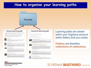 How to organise your learning paths



                      The Arts



Drama learning path         Visual art learning path   Learning paths are stored
                                                       within your Digistore account
                                                       within folders that you create.

                                                       Folders are therefore
                                                       collections of collections.
 