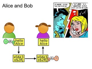 Alice and Bob