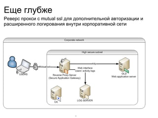 Еще глубже Реверс прокси с mutual ssl для дополнительной авторизации и расширенного логирования внутри корпоративной сети