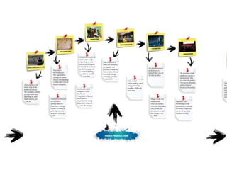 Using digital technology in the creative media industry