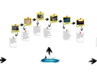 Using digital technology in the creative media industry