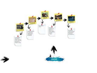 Using digital technology in the creative media industry