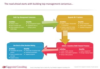 The road ahead starts with building top-management consensus…

Source: Using Ditigal Tools to Unlock HR´s True Potential, Capgemini Consulting 2013

Copyright © 2014 Capgemini Consulting. All rights reserved.

 