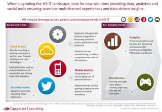 When upgrading the HR IT landscape, look for new solutions providing data, analytics and
social tools ensuring seamless multichannel experiences and data-driven insights
HR need to leverage on key current and emerging trends in HR IT
Key Current Trends

Key Emerging Trends

Systems Integration

1

Cloud & SaaS
Cloud computing is
gaining prominence
with its user friendly
interface and cost
2
advantages
Multiple factors such as
reduced total cost of
ownership, are driving
SaaS HRM adoption

Social Networks
Social networks are
enriching HRM
processes

4

Systems integration is
becoming essential
across applications and
platforms

Analytics

5

Vendors too are
consolidating, to offer a
comprehensive suite of
HR solutions

Predictive analytics and
big data are becoming
prerequisites for
building an integrated
HRMS data warehouse

Mobile devices
3

Companies are
encouraging use of
personal devices
Mobile devices are fast
gaining acceptance with
advent of mobile
workforce

Gamification
Gaming concepts
have begun
working their way
into key HR
functions

6

Source: ‘Top 10 predictions for HR technology in 2013’, IHRIM; ‘Trends 2010: HRM processes and applications’, Forrester, 09-12-2009; ‘Consolidation and innovation transform the HRM vendor
landscape’, Forrester, 13-11-2012; Gamification – Impact on HR’, Talent Neuron, 05-06-2013
Copyright © 2014 Capgemini Consulting. All rights reserved.

9

 
