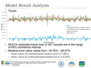 Model Result Analysis
  12:02:36 AM
                     Trucks
  12:02:18 AM


  12:02:01 AM


  12:01:44 AM
Travel Time




  12:01:26 AM

                                                                                                                                          Error
  12:01:09 AM
                                                                                                                                          Upper Bound of 95% confidence Interval
  12:00:52 AM                                                                                                                             Lower Bound of 95% confidence Interval
                                                                                                                                          Mean Travel Time
  12:00:35 AM
                                                                                                                                          Model Result
  12:00:17 AM


  12:00:00 AM
                  1        25           49            73            97           121           145              169   193     217   241    265      289      313      337

                                                                                                         Hourly Time Series

                     59.61% estimated travel time of 307 records are in the range
                      of 95% confidence interval
                     Relative error value varies from -18.70%～26.51%
                         mean value of overestimated relative error is 5.98%
                         mean value of underestimated relative error is 6.00%
                           4th International Disaster and Risk Conference IDRC Davos 2012
                          "Integrative Risk Management in a Changing World - Pathways to a Resilient Society"
                          26-30 August 2012
                          Davos, Switzerland
 