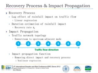 Recovery Process & Impact Propagation





              1                      2                      3                      4      5   6   7

                                                     Traffic flow direction




     4th International Disaster and Risk Conference IDRC Davos 2012
    "Integrative Risk Management in a Changing World - Pathways to a Resilient Society"
    26-30 August 2012
    Davos, Switzerland
 