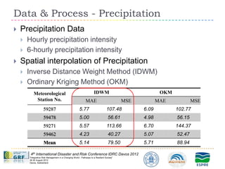 Data & Process - Precipitation
   Precipitation Data
       Hourly precipitation intensity
       6-hourly precipitation intensity
   Spatial interpolation of Precipitation
       Inverse Distance Weight Method (IDWM)
       Ordinary Kriging Method (OKM)
           Meteorological                                               IDWM                                OKM
            Station No.                                         MAE                           MSE          MAE            MSE
                     59287                               5.77                       107.48          6.09          102.77
                     59478                               5.00                         56.61         4.98          56.15
                     59271                               5.57                        113.66         6.70          144.37
                     59462                               4.23                         40.27         5.07          52.47
                     Mean                                5.14                         79.50         5.71          88.94

         4th International Disaster and Risk Conference IDRC Davos 2012
        "Integrative Risk Management in a Changing World - Pathways to a Resilient Society"
        26-30 August 2012
        Davos, Switzerland
 