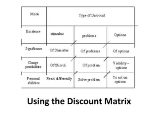 Using the Discount Matrix
 