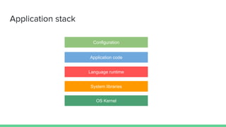 Application stack
OS Kernel
System libraries
Language runtime
Application code
Configuration
 
