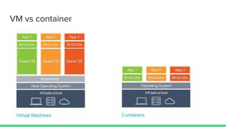 VM vs container
 