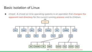 Basic isolation of Linux
● chroot : A chroot on Unix operating systems is an operation that changes the
apparent root directory for the current running process and its children.
From : http://freedompenguin.com/articles/how-to/learning-the-linux-file-system/
 