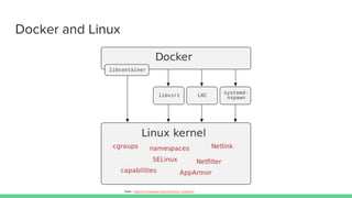 Docker and Linux
From : https://en.wikipedia.org/wiki/Docker_(software)
 