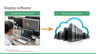 Deploy software
From : https://goo.gl/YIKVMJ
http://www.hive-io.com/virtual-server-infrastructure/
Development Environment Production Environment
 