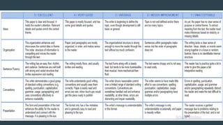 Using DO, DOES, DID, and DONE.pptx