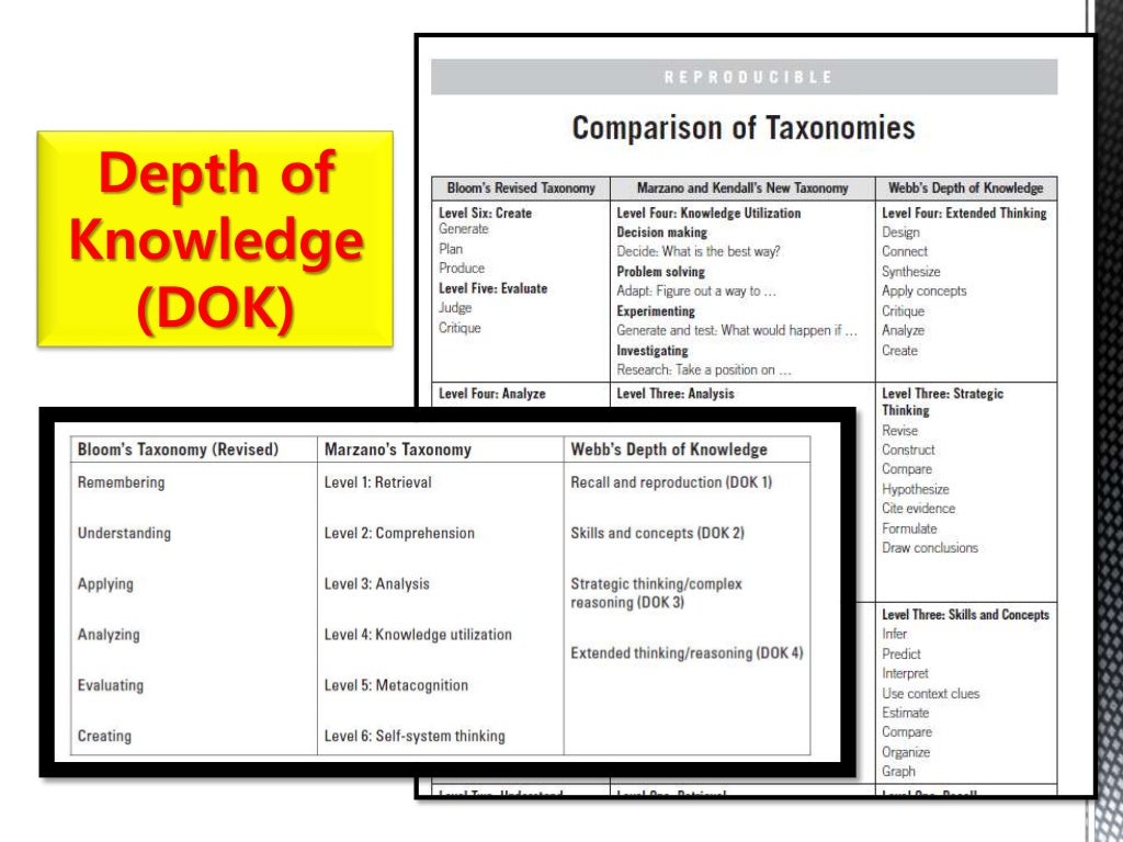 Using DOK to Write Common Assessments