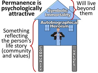 Will live
beyond
them
Something
reflecting
the person’s
life story
(community
and values)
Permanence is
psychologically
attractive
H
 