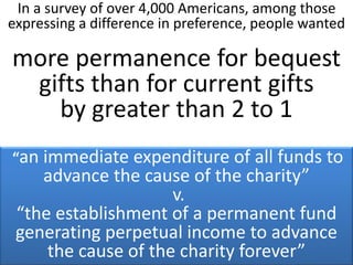 In a survey of over 4,000 Americans, among those
expressing a difference in preference, people wanted
more permanence for bequest
gifts than for current gifts
by greater than 2 to 1
“an immediate expenditure of all funds to
advance the cause of the charity”
v.
“the establishment of a permanent fund
generating perpetual income to advance
the cause of the charity forever”
 