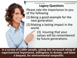 In a survey of 5,000+ people, asking this increased rating of
organizational importance, willingness to donate, and leave
a bequest, for environmental nonprofits
Legacy Questions
Please rate the importance to you
of the following
(1) Being a good example for the
next generation.
(2) Making a lasting impact in the
world.
(3) Insuring that your
values will be remembered
by future generations.
 
