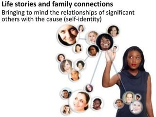 Life stories and family connections
Bringing to mind the relationships of significant
others with the cause (self-identity)
 