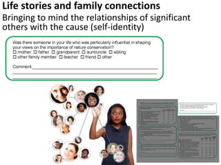 Life stories and family connections
Bringing to mind the relationships of significant
others with the cause (self-identity)
 