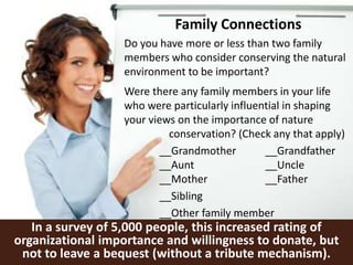 Family Connections
Do you have more or less than two family
members who consider conserving the natural
environment to be important?
Were there any family members in your life
who were particularly influential in shaping
your views on the importance of nature
conservation? (Check any that apply)
__Grandmother __Grandfather
__Aunt __Uncle
__Mother __Father
__Sibling
__Other family member
In a survey of 5,000 people, this increased rating of
organizational importance and willingness to donate, but
not to leave a bequest (without a tribute mechanism).
 