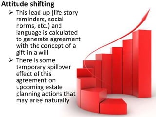 Attitude shifting
 This lead up (life story
reminders, social
norms, etc.) and
language is calculated
to generate agreement
with the concept of a
gift in a will
 There is some
temporary spillover
effect of this
agreement on
upcoming estate
planning actions that
may arise naturally
 