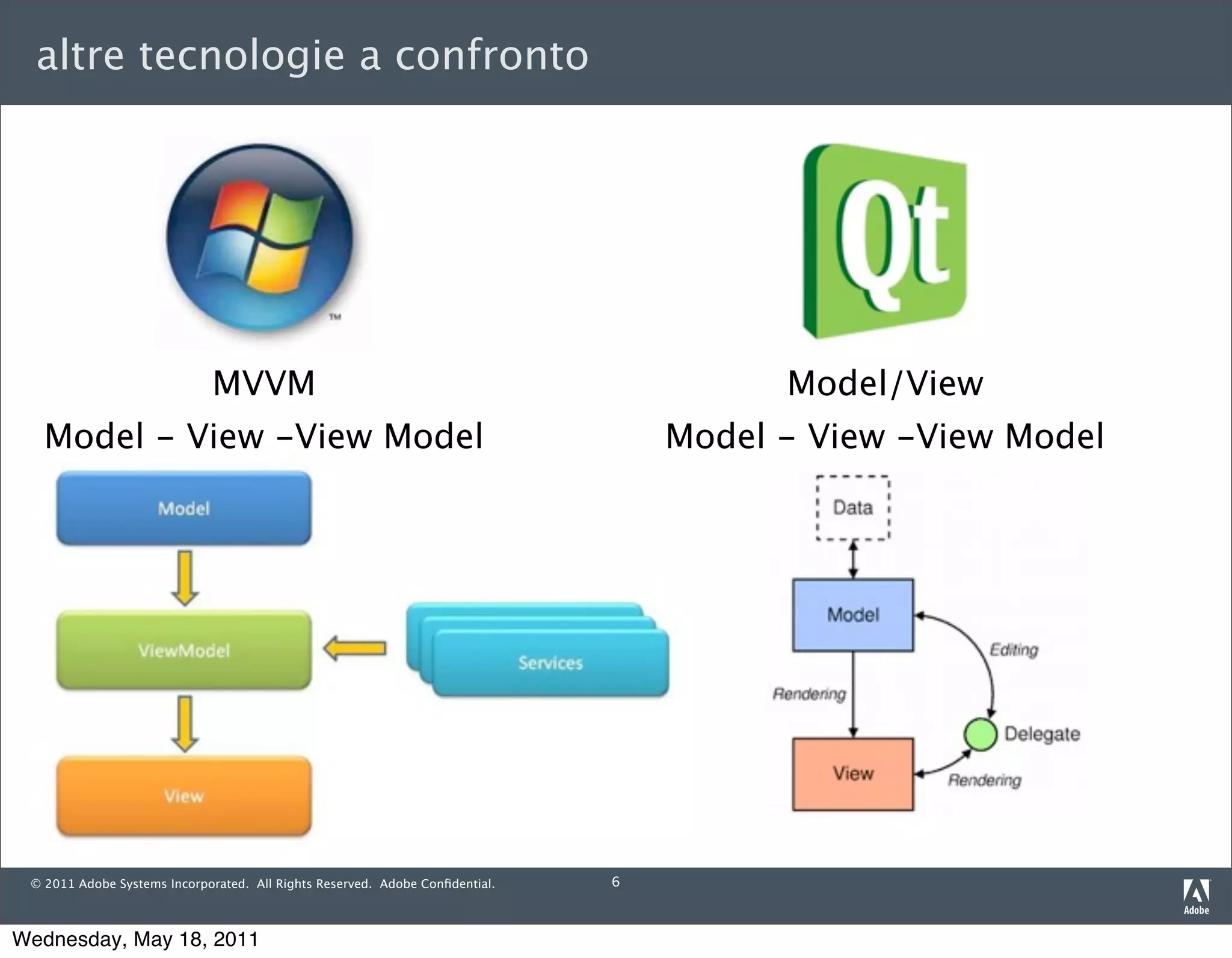 altre tecnologie a confronto




                             MVVM                                                       Model/View
   Model - View -View Model                                                       Model - View -View Model




 © 2011 Adobe Systems Incorporated. All Rights Reserved. Adobe Conﬁdential.   6



Wednesday, May 18, 2011
 