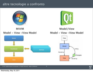 altre tecnologie a confronto




                             MVVM                                                       Model/View
   Model - View -View Model                                                       Model - View -View Model




 © 2011 Adobe Systems Incorporated. All Rights Reserved. Adobe Conﬁdential.   6



Wednesday, May 18, 2011
 