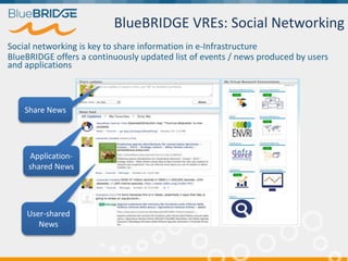 Social networking is key to share information in e-Infrastructure
BlueBRIDGE offers a continuously updated list of events / news produced by users
and applications
User-shared
News
Application-
shared News
Share News
BlueBRIDGE VREs: Social Networking
 