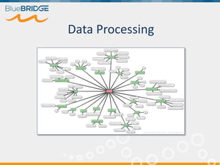 Data Processing
 