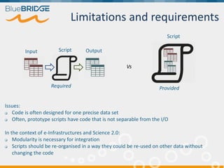 Limitations and requirements
Input OutputScript
Script
Required Provided
Issues:
 Code is often designed for one precise data set
 Often, prototype scripts have code that is not separable from the I/O
In the context of e-Infrastructures and Science 2.0:
 Modularity is necessary for integration
 Scripts should be re-organised in a way they could be re-used on other data without
changing the code
Vs
 
