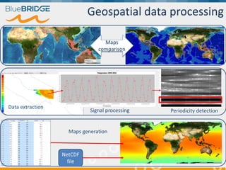 Geospatial data processing
Maps
comparison
NetCDF
file
Data extraction
Signal processing Periodicity detection
Maps generation
 